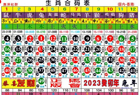 農民曆不宜開刀2023 十二生肖日期